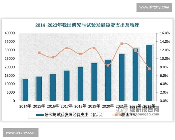 以战略规划为核心驱动企业长期发展与创新能力提升的路径研究