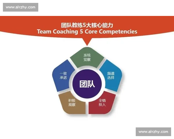 打造高效团队的沟通协作与协同工作新模式探索